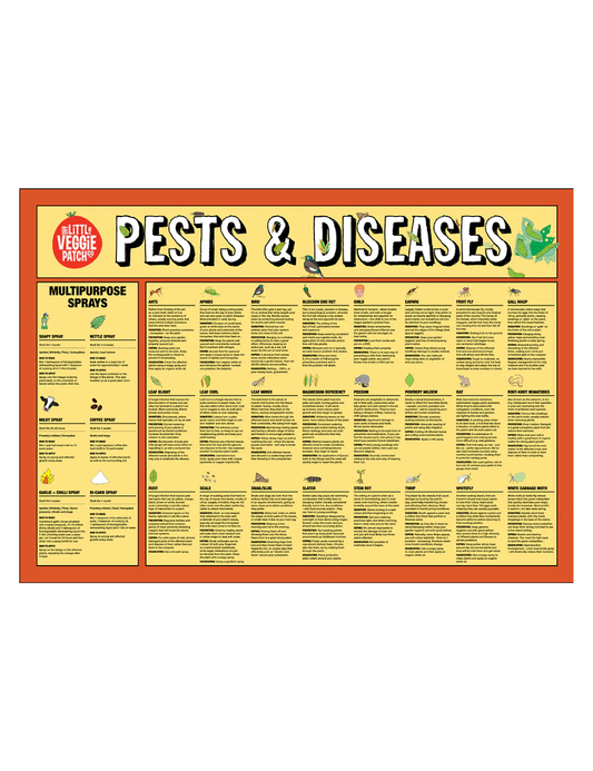 Pests & Disease Chart