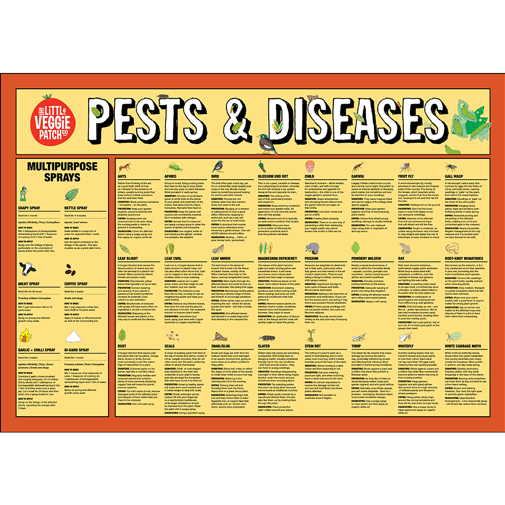 Pests & Disease Chart