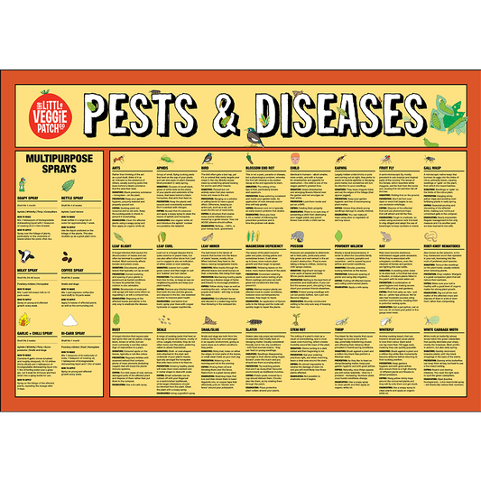 Pests & Disease Chart